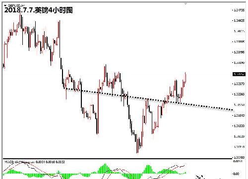 贸易担忧情绪缓解，黄金大宗商品迎来反弹时机