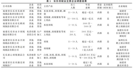长乐鹤上镇羽绒产业集群国际贸易经纪服务发展路径研究