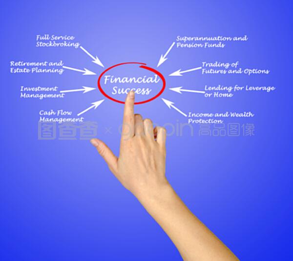 咨询策划服务 驱动经济成功的智慧引擎