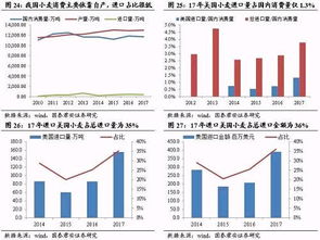 中美贸易战2.0 对农产品影响再审视与受益标的梳理