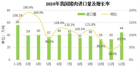 2020年我国农产品贸易稳健发展，贸易经纪展现新活力